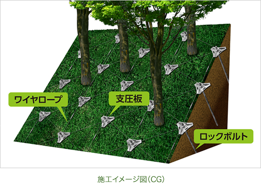 ノンフレーム工法イメージ