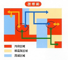 HACCAP改修前